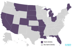 Termed state legislatures