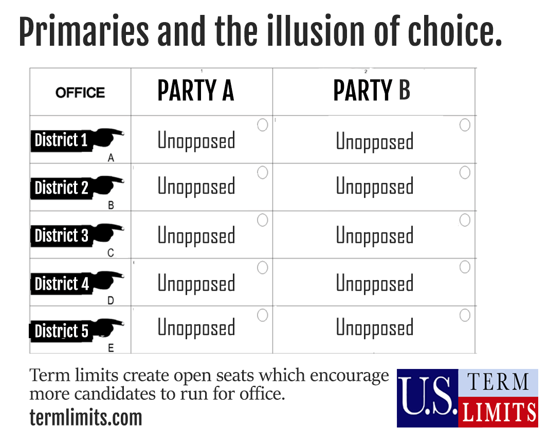 Primaries the illusion of choice