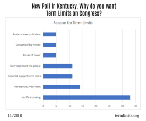 Reasons Kentuckians Want Term Limits