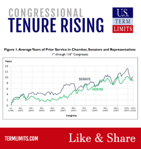 cONGRESSIONAL Tenure Rising