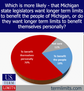 Michigan self-serving politicians