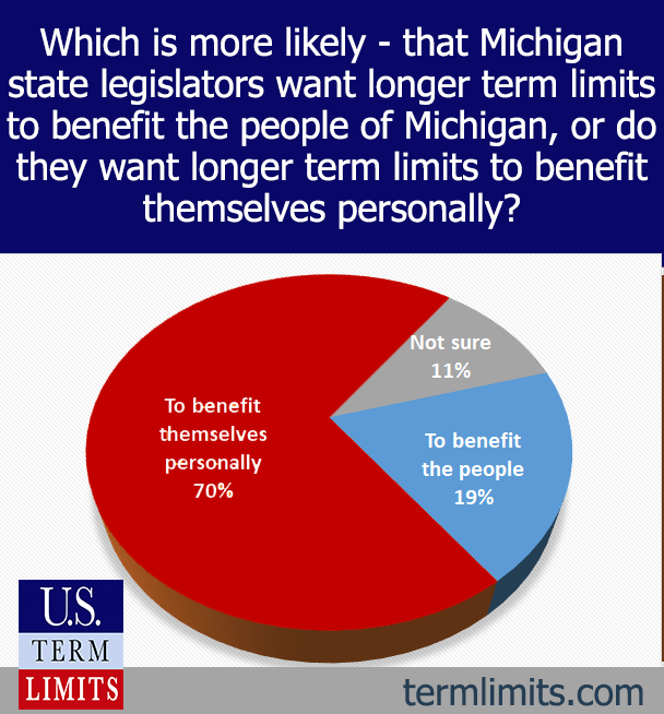Michigan self-serving politicians