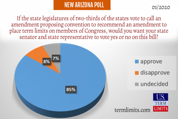 State Legislator Term Limits Pledge U S Term Limits