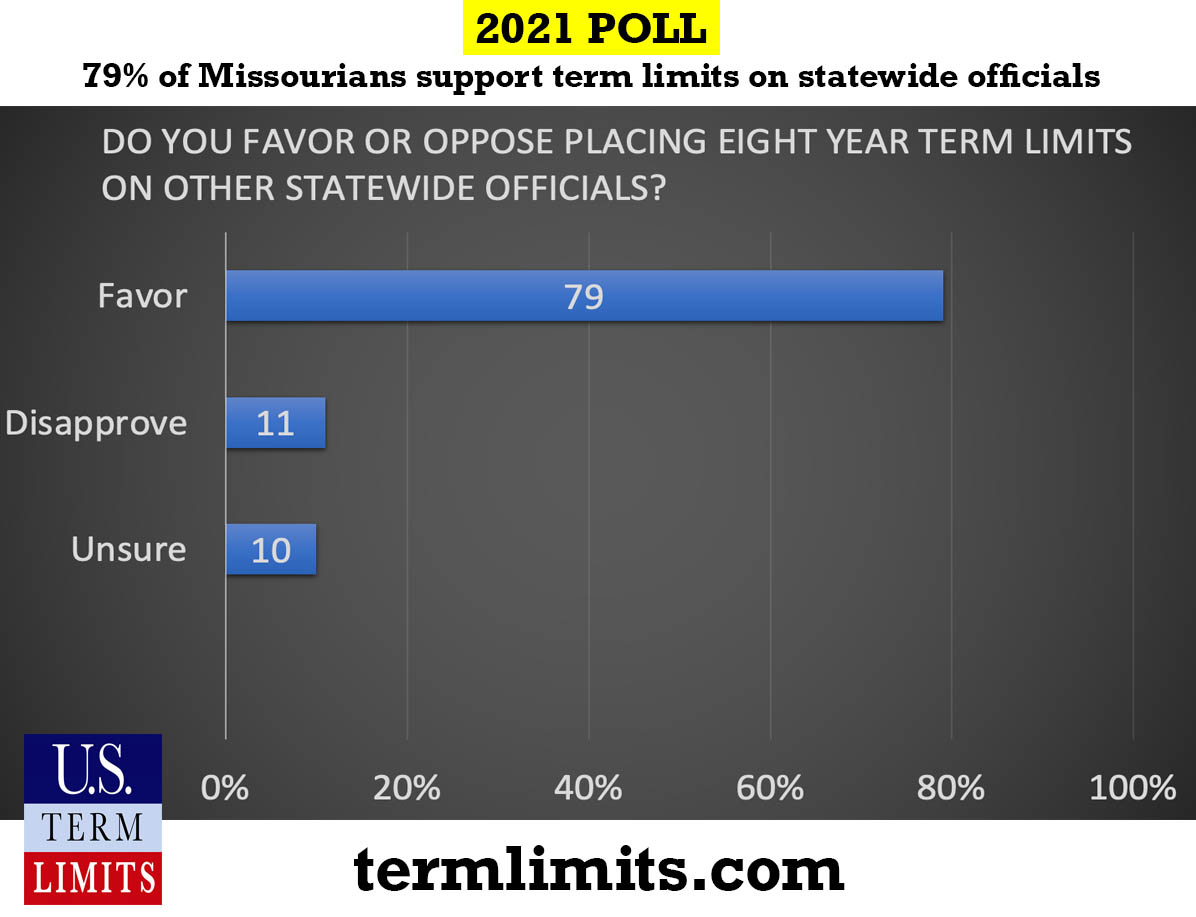 new-poll-term-limits-heavily-supported-in-missouri-u-s-term-limits