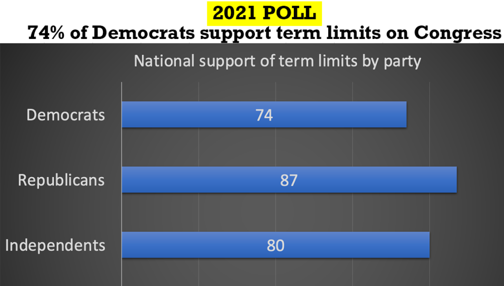 Prominent Democrats Who Support Term Limits - U.S. Term Limits