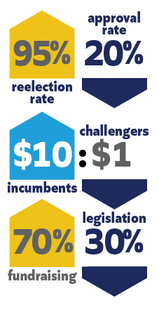 incumbent advantages