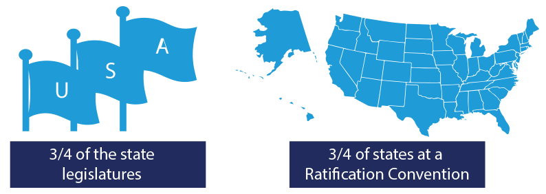 Amendment Ratification