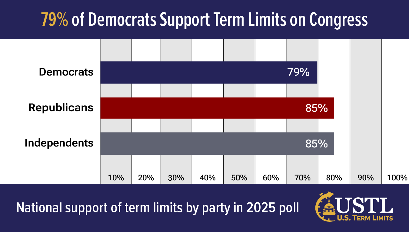 Support By Party 2025 Graph