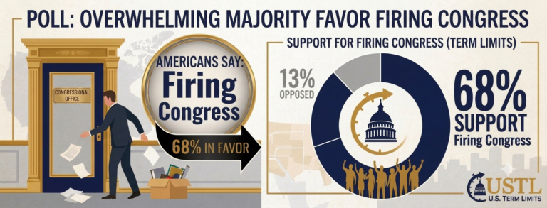 68 percent would fire the entire Congress